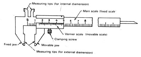 [DIAGRAM] Labeled Diagram Of Vernier Caliper - MYDIAGRAM.ONLINE