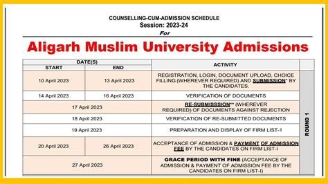 AMU Admission 2023 शुरू | Aligarh Muslim University Admission 2023| AMU Result 2023| AMU Admit ...