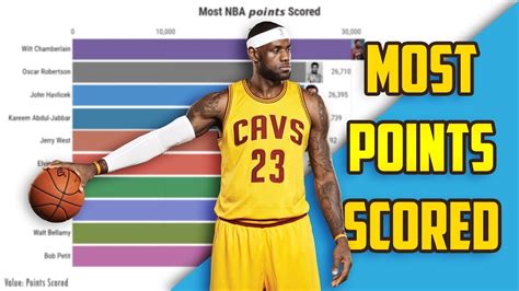 Best NBA players of all time 1947 - 2020 (By most Points scored) | Top 1... | Best nba players ...