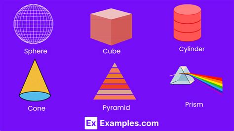 Shapes Names: 50+ List , Meaning , Types, PDF