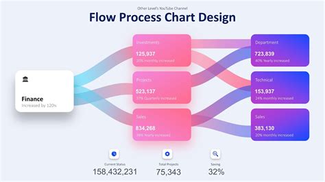 How To Design A Modern Flow Process Chart Animated Slide In Powerpoint ...