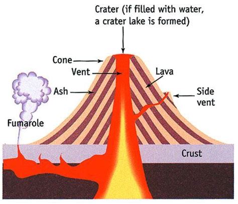 Volcanic Activity - Geo for CXC | Volcano projects, Volcano science fair project, Volcano ...