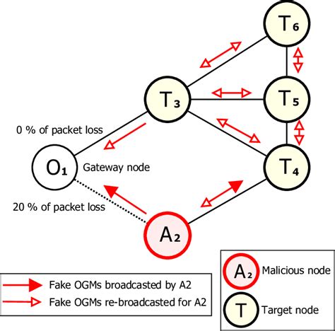 4: Mesh network topology for Scenario 1. | Download Scientific Diagram