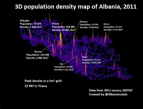 3D population density map of Albania, 2011. by... - Maps on the Web