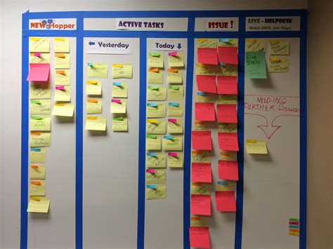 Kanban board making daily work productivity increase. | Kanban board, Kanban, Visual management