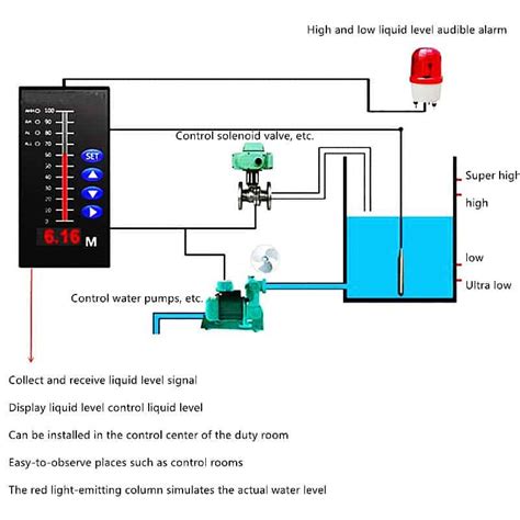 Water Tank Level Control System