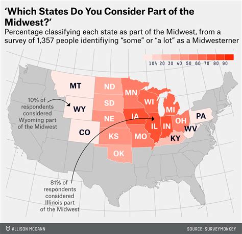 Attn Coloradans: You live in the West. You do NOT live in the Midwest ...