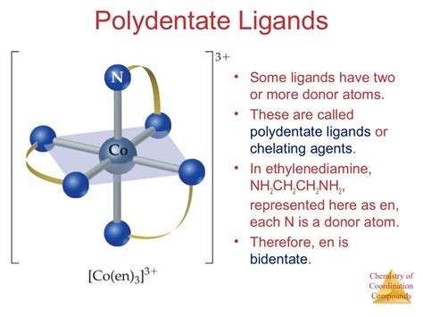 Coordination chemistry