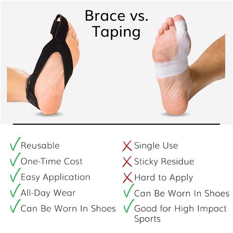 BraceAbility Turf Toe Brace - New, Adjustable Medical-Grade Foot Orthotic for Sprained and ...