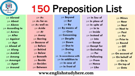 List Of All Prepositions In Alphabetical Order - Photos Alphabet ...