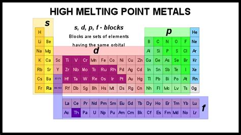 How To Determine Melting Point Chemistry