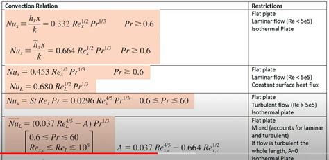 Nusselt Number For Laminar Flow