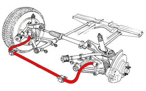 Anti-roll bars: what are they & how do they improve my car's ride? | Torque