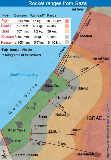 Israel Matzav: Very clear Gaza rocket map