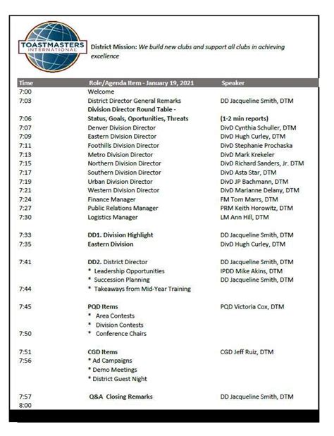 Meeting Minutes of District 26 - 19 January 2021