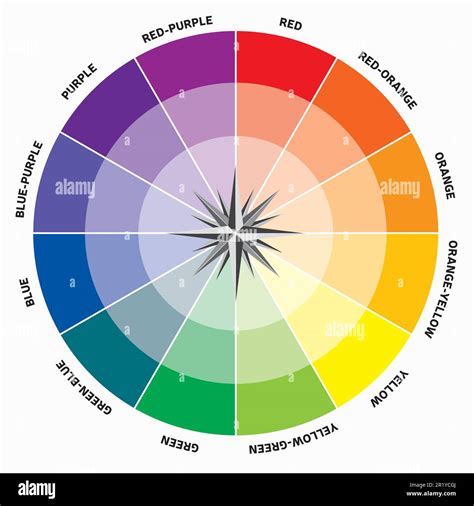 Color Compass Color Theory Wheel of Colors Harmony Round Chromatic Circle Directions Guide Stock ...