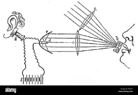Bells Photophon Schema Stock Photo - Alamy