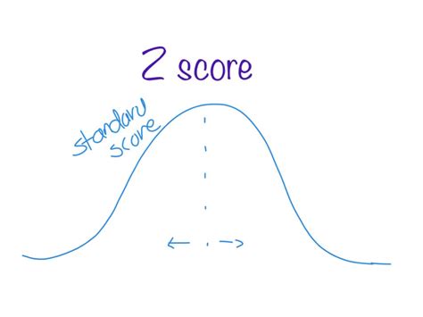 SOLVED: Explain and discuss with examples, the practical value of the z-score.