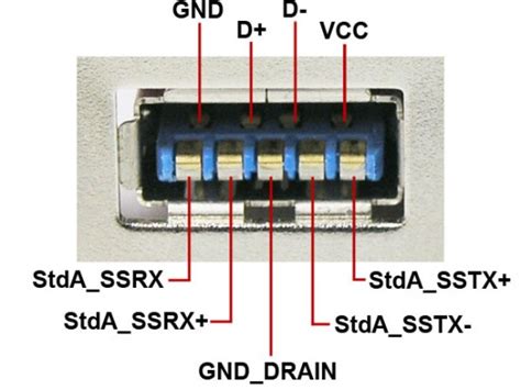 [19+] Usb A Wiring, USB Pinout, Wiring And How It Works!