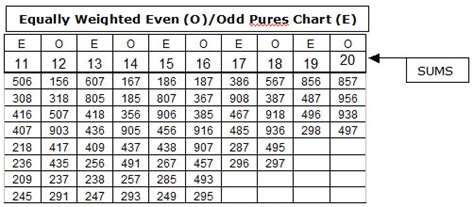 Weighted Pures - Win Pick 3 Lottery : Free Winning pick 3 lottery ...