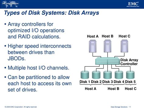 PPT - Data Storage Solutions PowerPoint Presentation, free download - ID:5160390