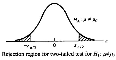 Hypothesis Testing: Definition, Examples