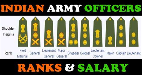 Rank structure and pay scales of army officers