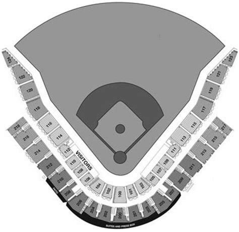 Oakland A's Spring Training