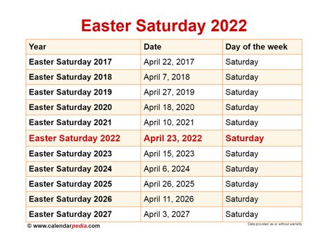 Easter 2023 Julian Calendar Julian calendar for leap year - Get Latest Easter 2023 Update