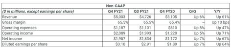 Nvidia reports record sales in gaming and data center segments | ZDNet