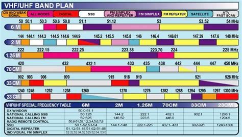 2m-70cm Antennas | Ham radio, Ham radio antenna, Ham radio license