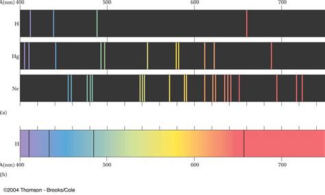 graphics - How to plot an emission spectrum? - Mathematica Stack Exchange