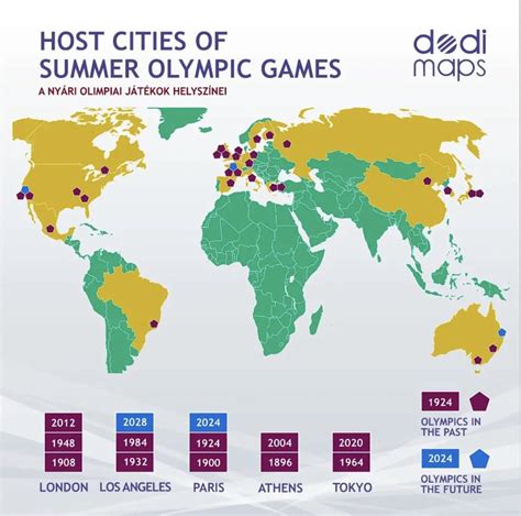 Host cities of summer Olympic Games : r/MapsWithoutNZ