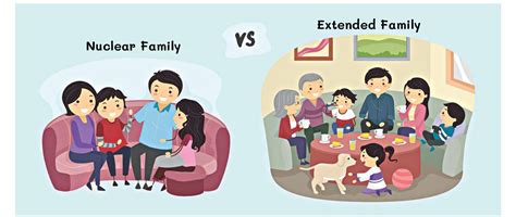 Nuclear family & Extended family -Which one is better | by Little ...