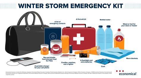 Be Prepared: A Guide of What to do During a Blizzard