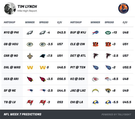 NFL Picks for Week 7: pick’em, against the spread and over/under - Mile High Report