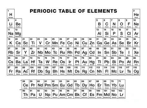 Periodic Table Black And White Pdf Periodic Table Timeline | Images and Photos finder