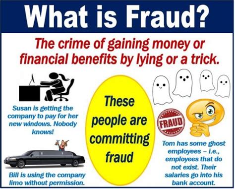 What is fraud? Definition and examples - Market Business News