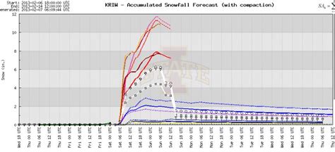 WY Weather & More: 2/7: SNOW AMOUNTS, THUNDERSNOW?, SAFETY TIPS