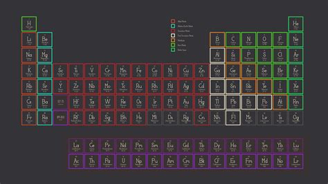 I couldn't really find a great periodic table wallpaper that wasn't tacky, so I made my own ...