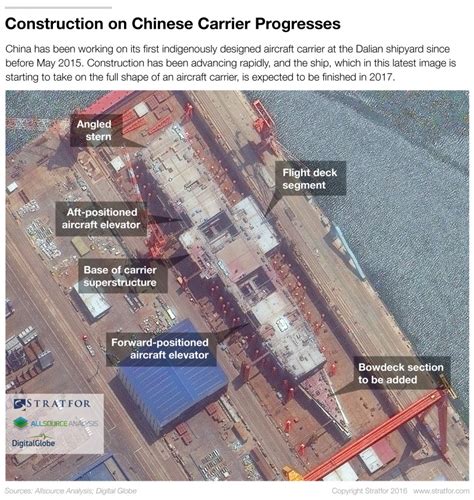 Photo update on construction of chinese domestically built aircraft carrier and separate ...