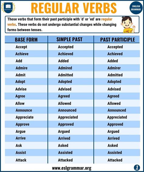 the irregular verbs are used to describe regular words