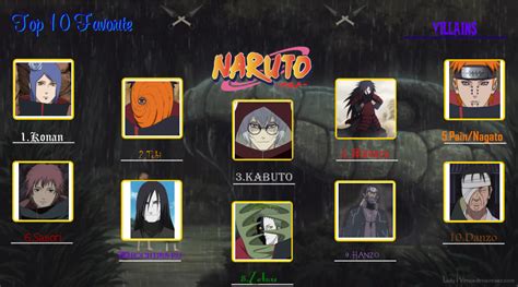 My Top Ten Naruto Villains List by GothMegane123 on DeviantArt