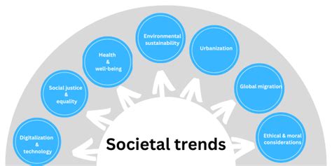 Exploring the Influence of Societal Trends and Global Challenges on PhD Topic Selection in the ...