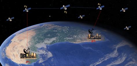 Ground station satellite communication illustration. This Figure... | Download Scientific Diagram