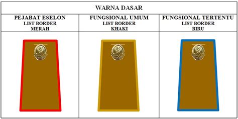 Mengenal Tanda Pangkat PNS / ASN Terbaru - TozSugianto