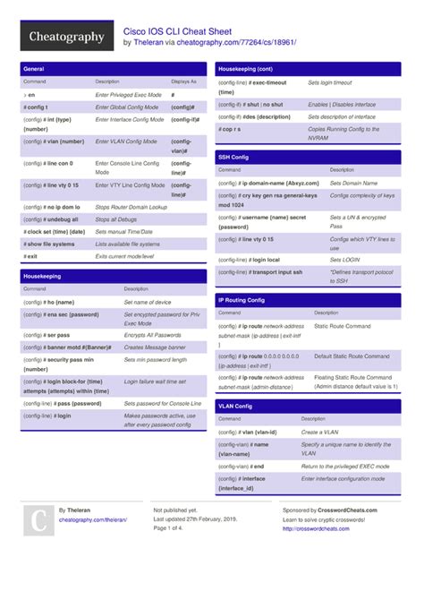 Cisco IOS CLI Cheat Sheet by Theleran - Download free from Cheatography - Cheatography.com ...