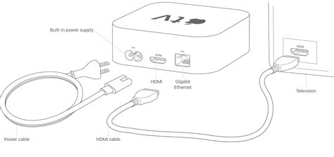 Set up your Apple TV - Apple Support (CA)