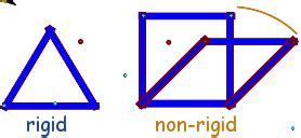 Rigid Definition (Illustrated Mathematics Dictionary)