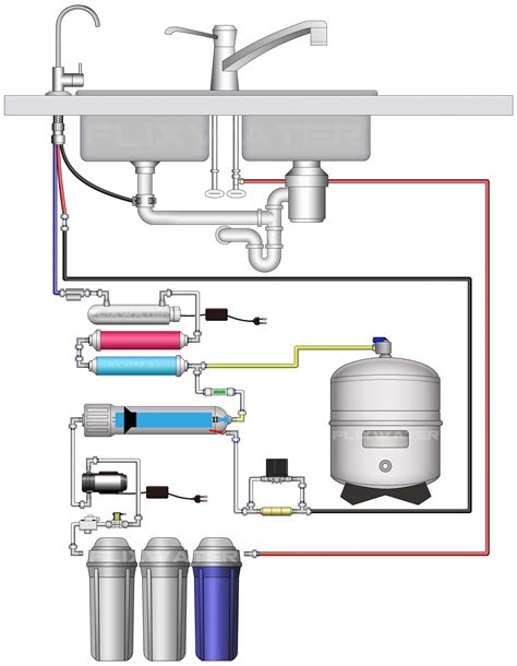 6 Stage Reverse Osmosis System Diagram